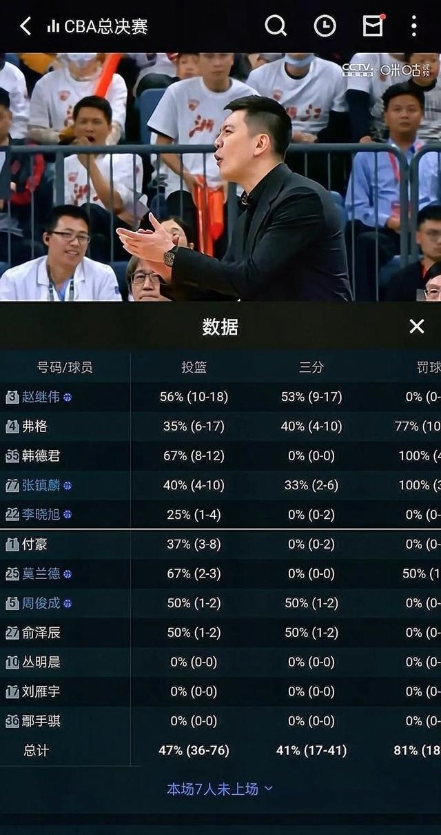 yabo关于里程碑夜罗马内部沟通，CBA季后赛今晚刷纪录，底气十足，轮换策略成焦点的信息